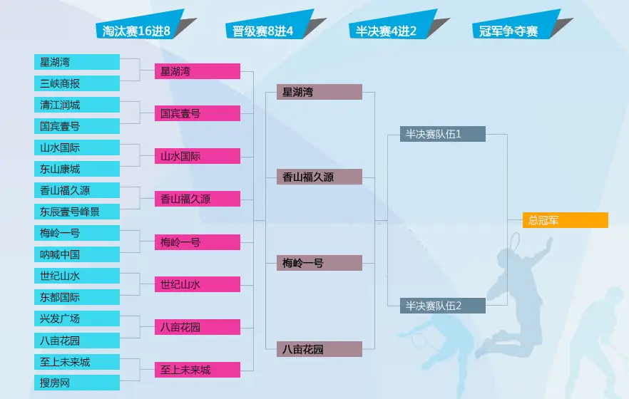 羽毛球半决赛9月7日举行 赛制升级为21分制_房产资讯_宜昌搜房网