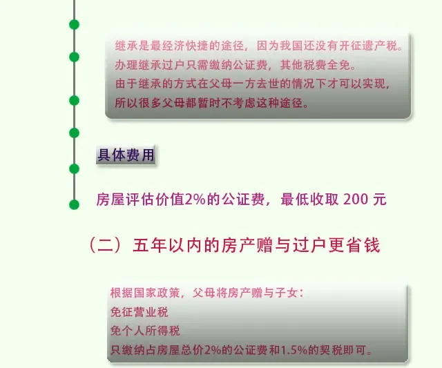 图解:八秒读懂<em>房产</em>证<em>过户</em>给<em>子女</em>全流程及费用