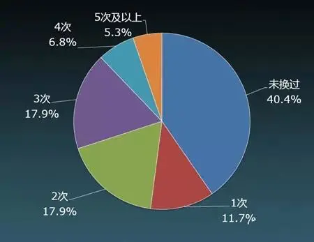 收入证明_收入与学历的关系