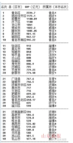 兖州gdp_兖州煤业 600188 营业外收入(3)