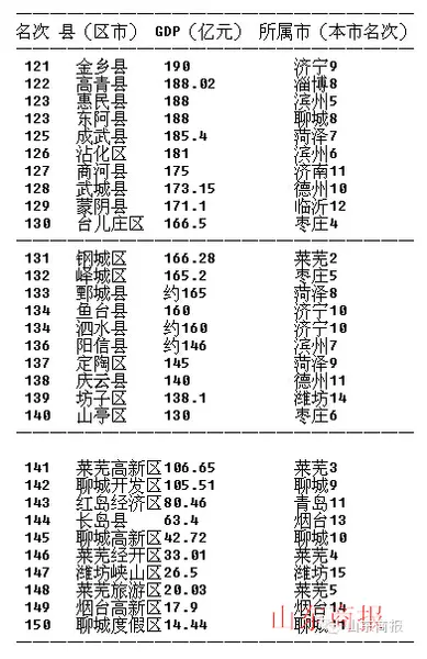 兖州gdp_兖州煤业 600188 营业外收入