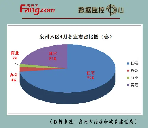 2016年泉州六区4月备案数据备案篇