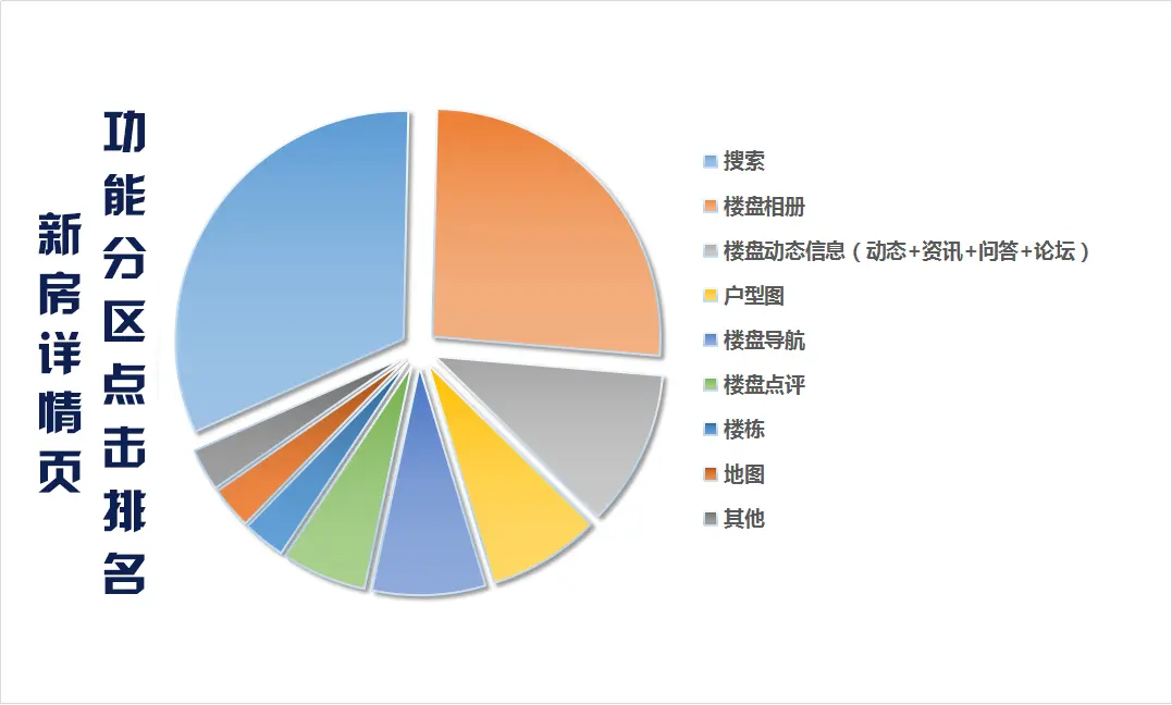 揭秘！株洲每天超2.8w次点击的网站——房天下用户大数据