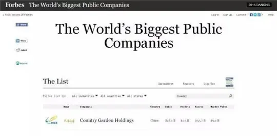 碧桂园跻身福布斯世界500强_房产资讯-温州搜