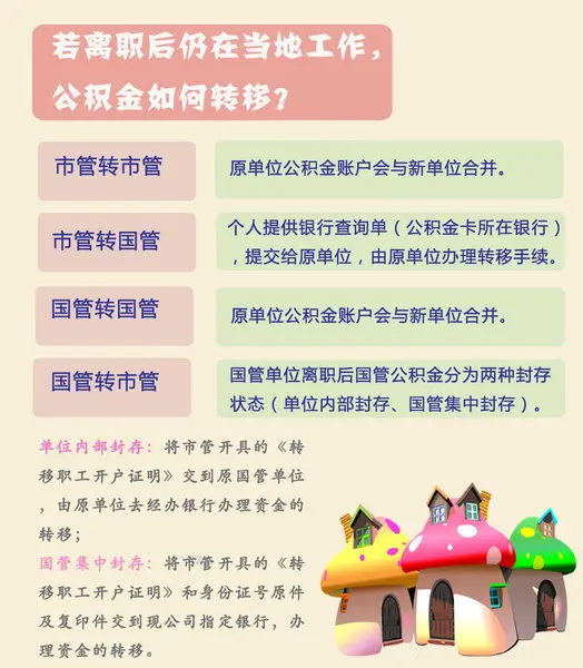用途明细