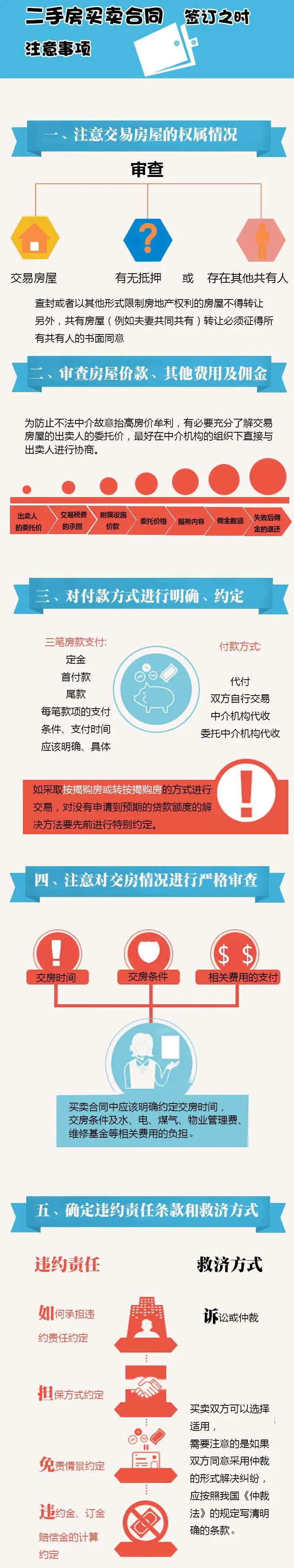 第九期