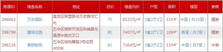 推荐房源