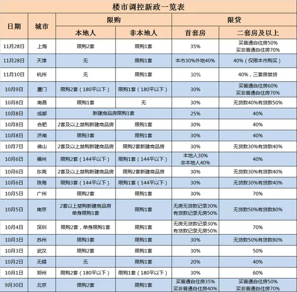 “限”字当头“稳”字优先 楼市因城施策年”
