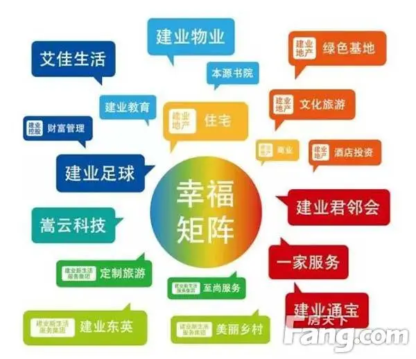 [业主福利]建业业主超级趴本周日嗨翻信阳，速点！