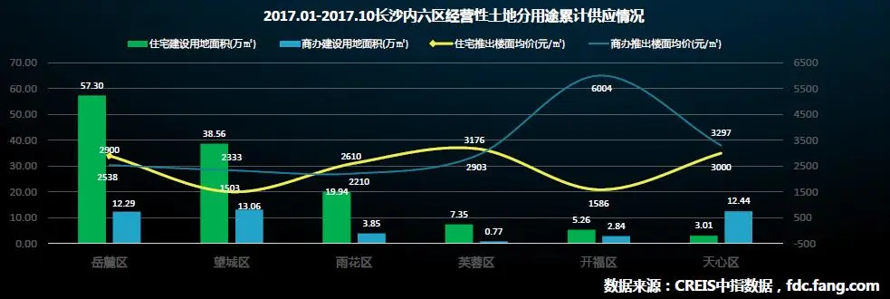 3用途累计.jpg 3用途累计.jpg