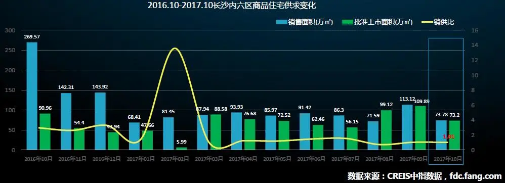 10商品住宅供求变化.jpg 10商品住宅供求变化.jpg