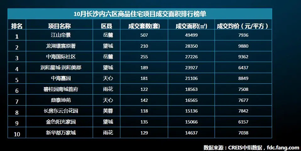 14楼盘成交排行.jpg