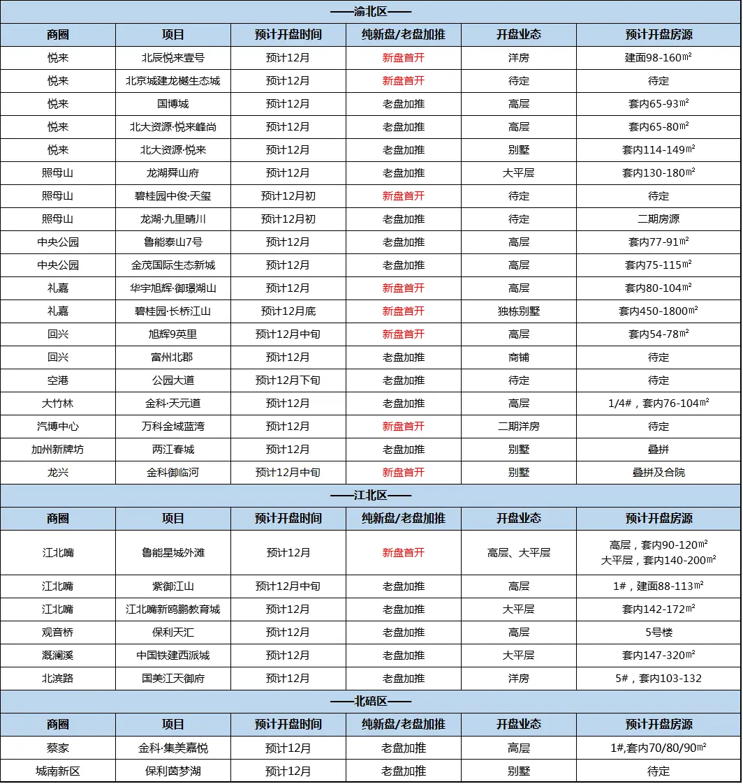 三北区.png 三北区.png