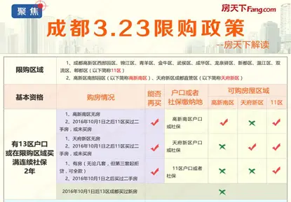全面二孩
