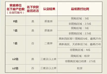 公积金账户存款利率上调