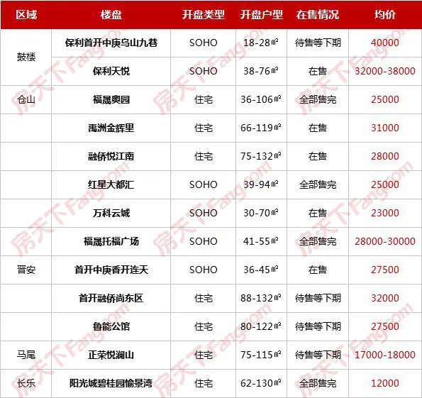 2017年开盘的纯新盘.jpg 2017年开盘的纯新盘.jpg
