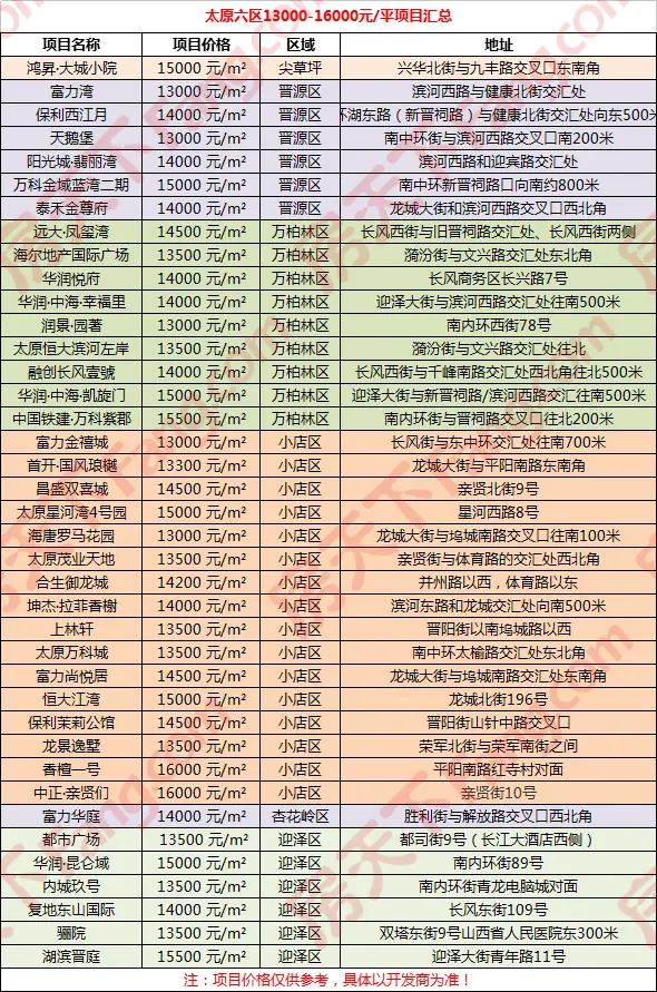 项目.jpg 项目.jpg