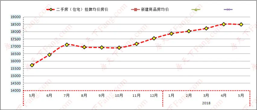 5月济南二手房价格,5月济南房价