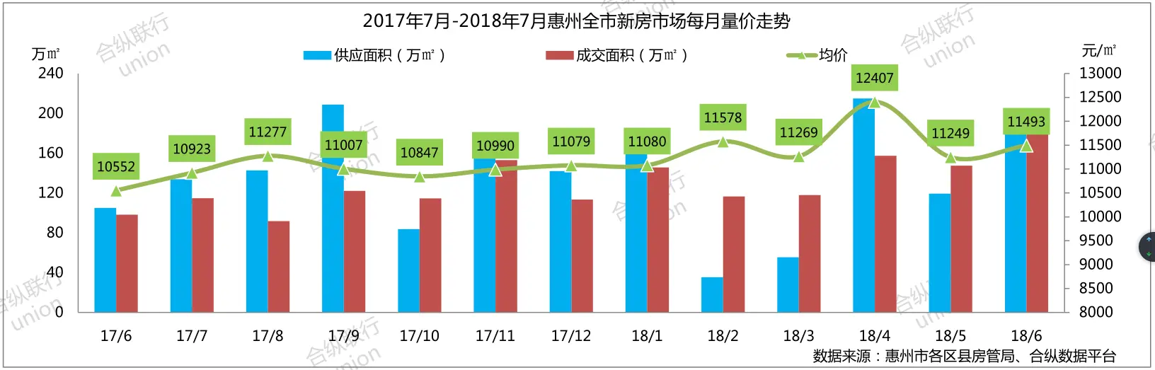 房价走势.png 房价走势.png