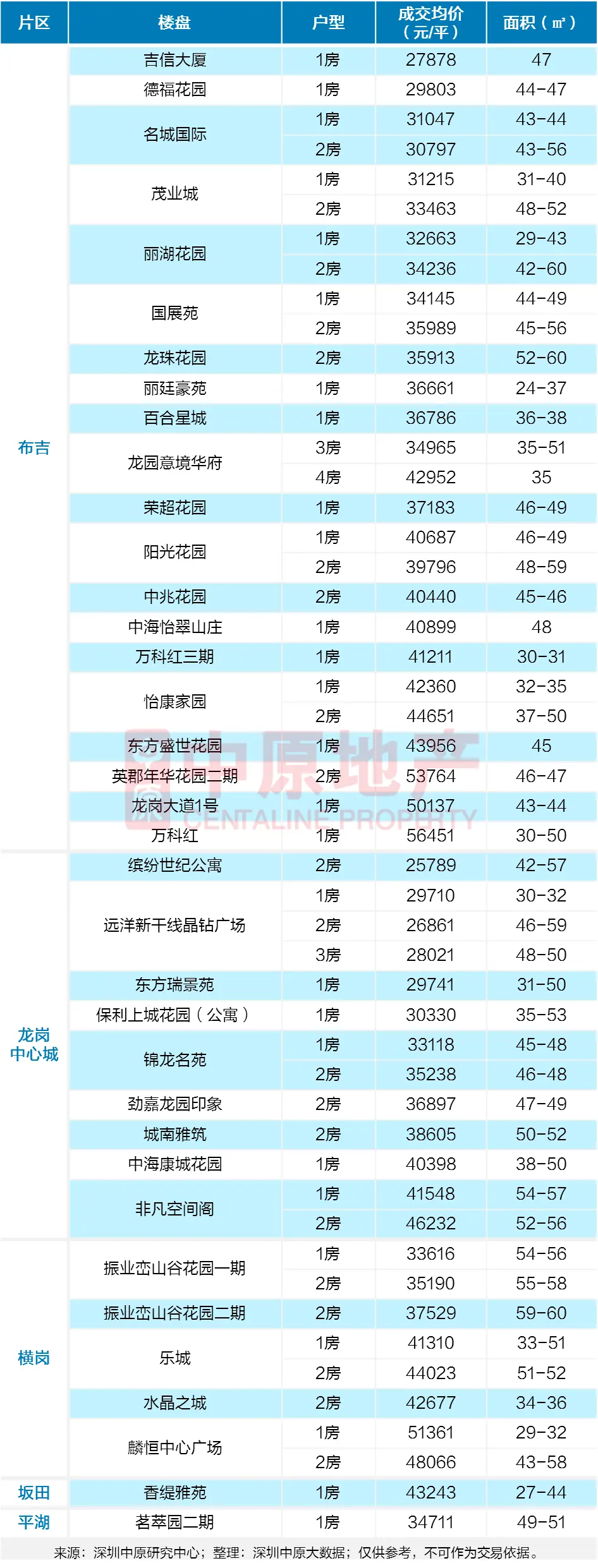 龙岗楼盘.png 龙岗楼盘.png