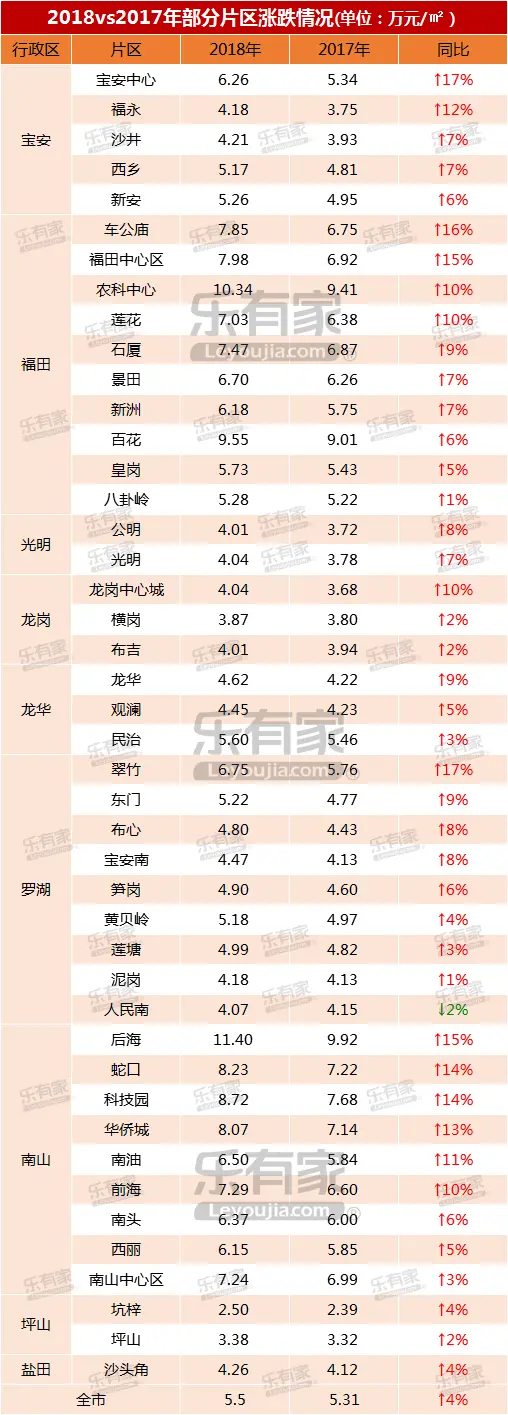 7 部分片区涨跌.png