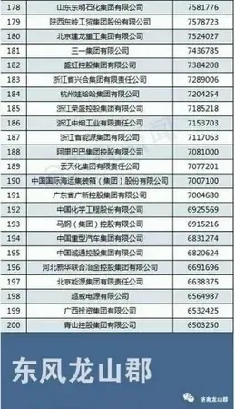 排名188_手机处理器排名