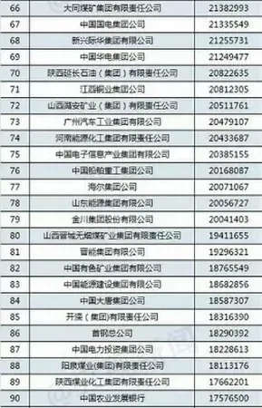 排名188_手机处理器排名(2)