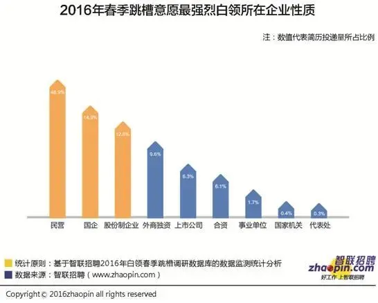 猎头职位市场风向标:人才选拔的新篇章