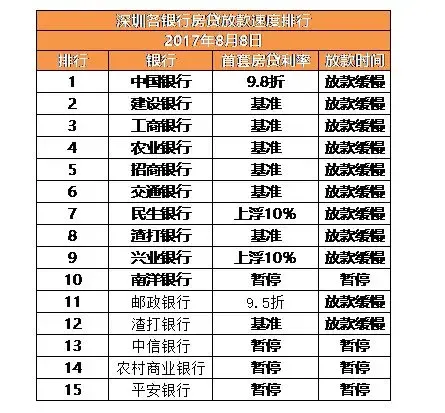 贷款产品查询的便利与陷阱