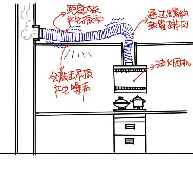 多少人装修厨房没注意这里花钱买教训