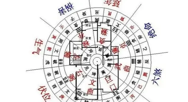 装修风水知多少