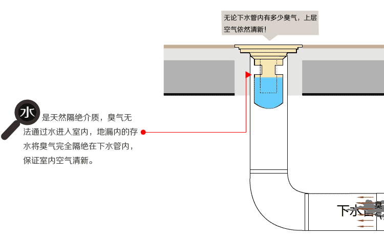 新房选地漏别马虎,选对就靠这3招,选错了卫生间天天有异味