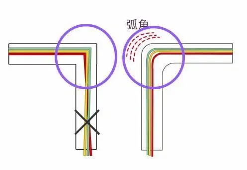 水电改造盯住这5点,装修工就知道你是行家,再不敢忽悠你!
