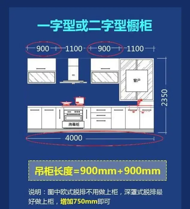 老师傅退休才敢说教你精准测量橱柜尺寸差1cm都是不少钱